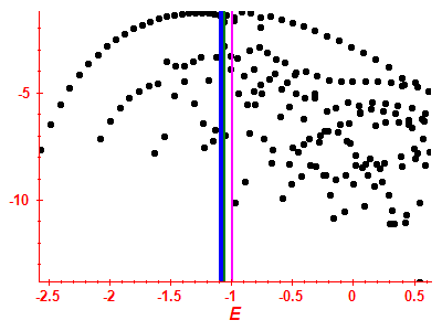 Strength function log